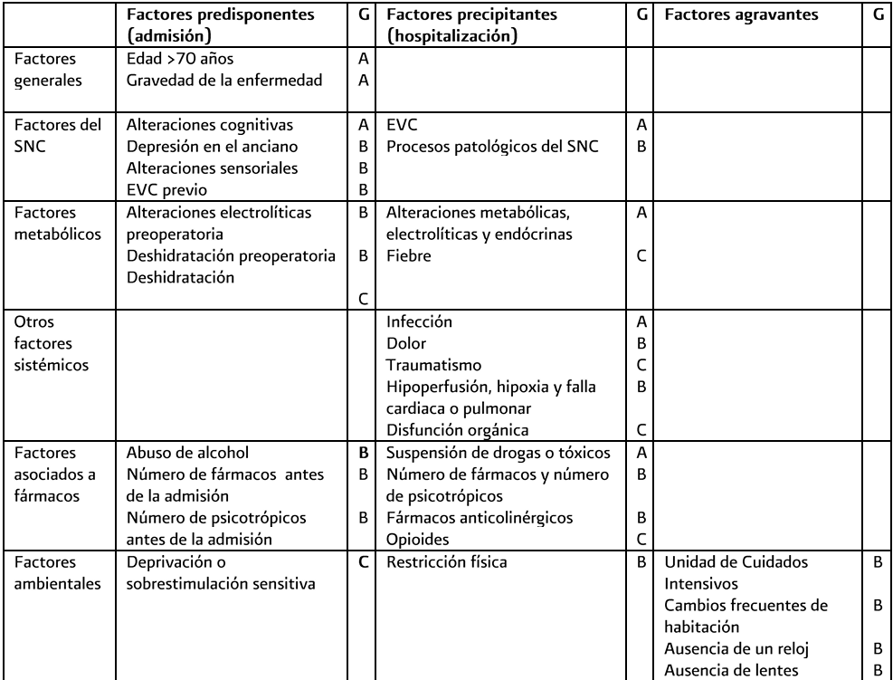 2. Factor de riesgo 2 - GPC-SS-299